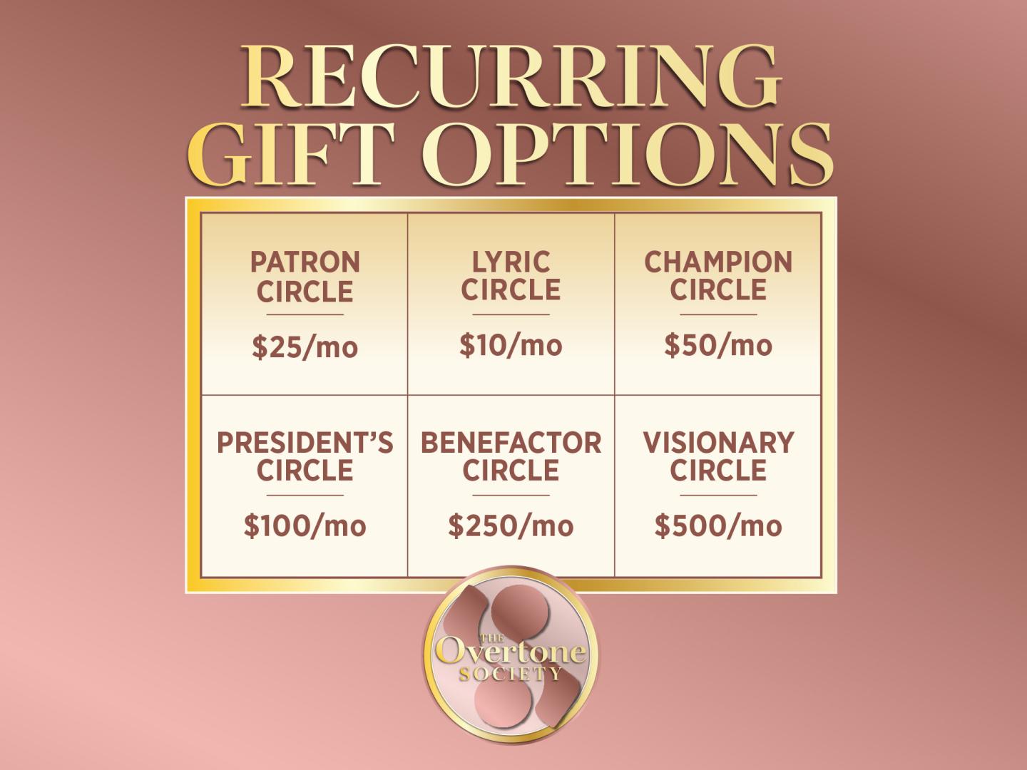 Recurring Giving